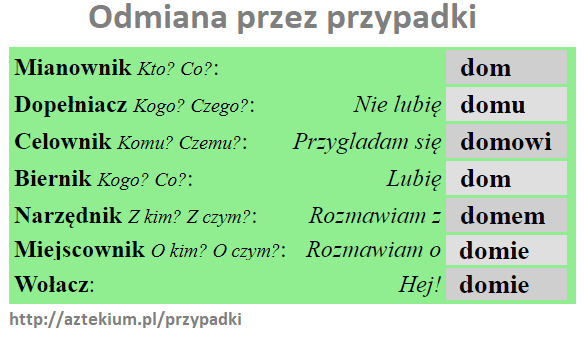 Odmiana przez przypadki